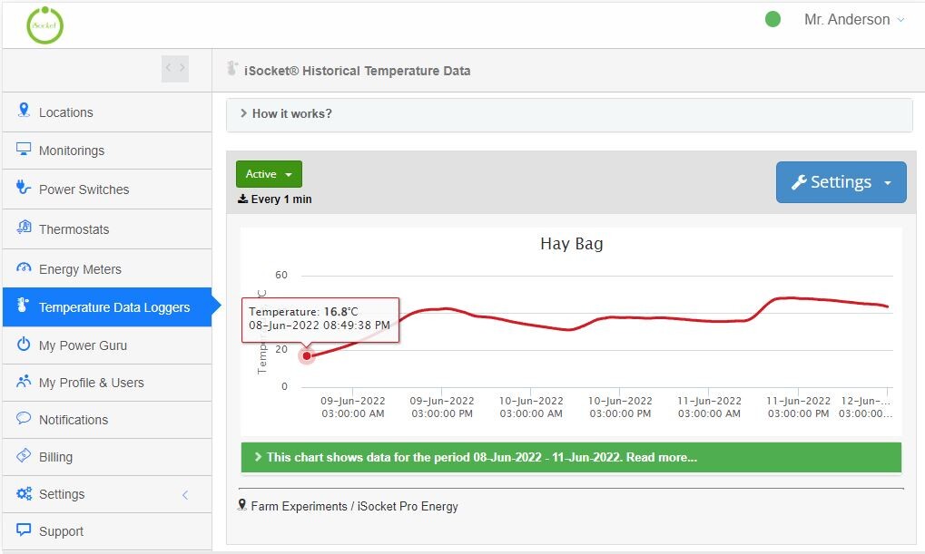 Datos históricos de temperatura del iSocket para la bolsa de heno