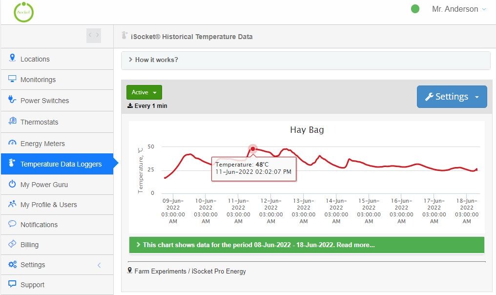 Datos de la  temperatura de descomposición del heno en 10 días